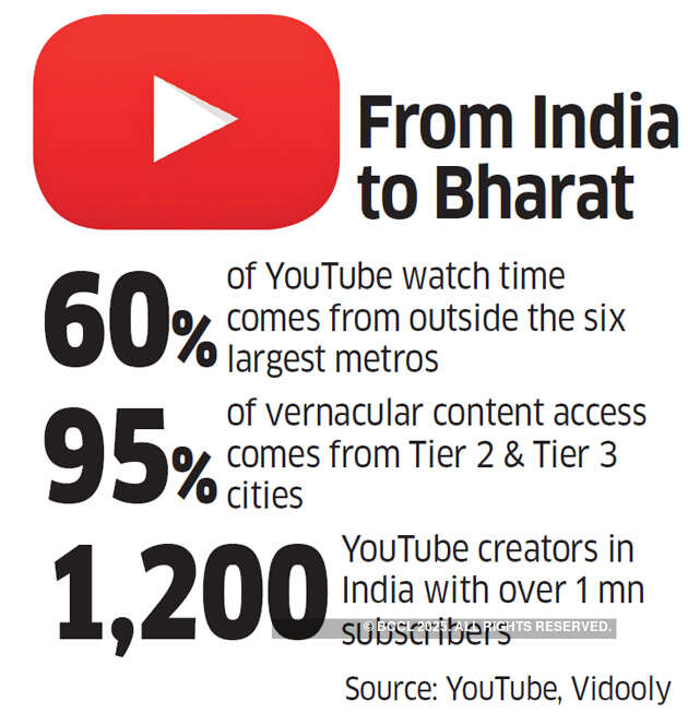 How regional languages are fueling YouTube's growth in India