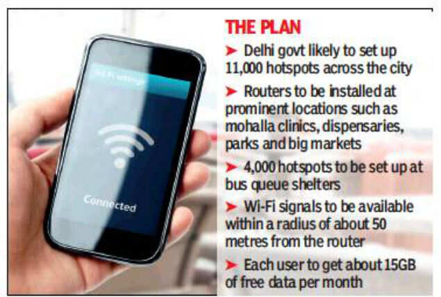 11,000 hotspots to provide free Wi-Fi across Delhi soon