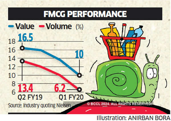 Slow-moving consumer goods, four quarters in a row