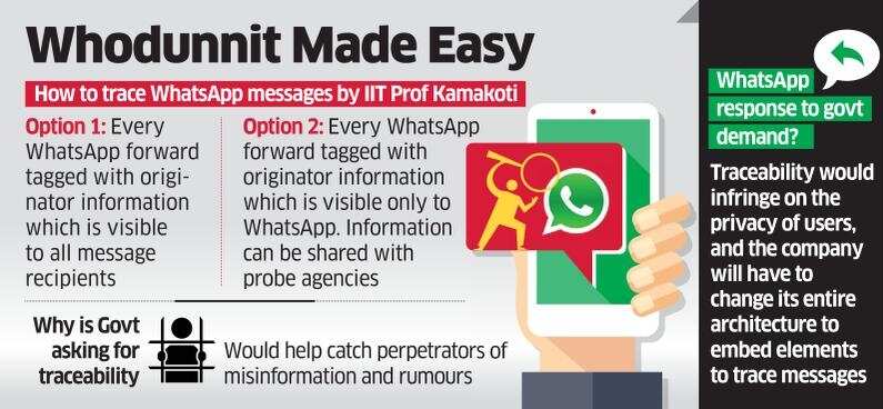 WhatsApp can trace message origin, says IIT-M professor