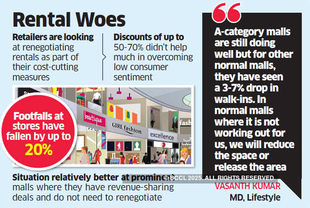 Retailers look for rental relief as slowdown bites