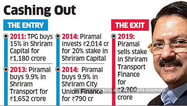 PEs line up for Piramal and TPG's stake in Shriram Capital