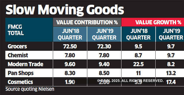 E-commerce steals thunder in the grocery space