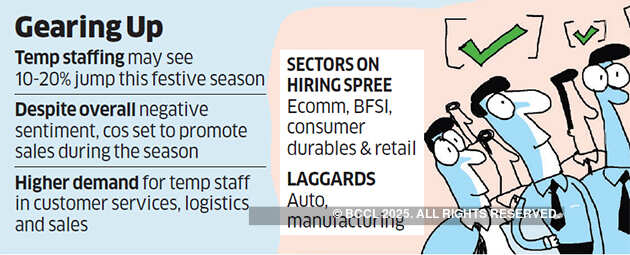 Tempo up for temporary hiring amid slowdown blues