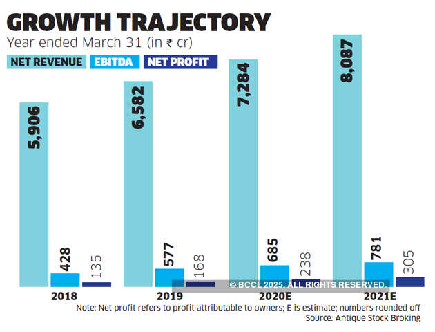 Gautam Singhania's strategy to maintain Raymond's growth trajectory