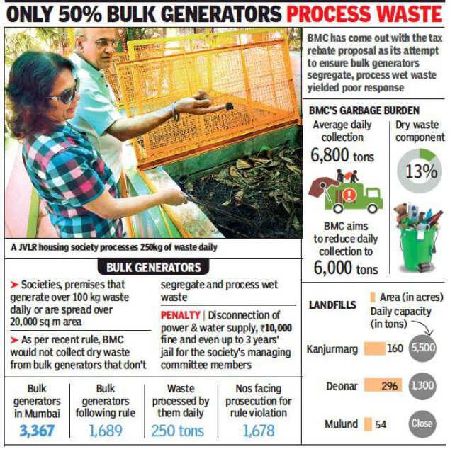 BMC to give 15% property tax rebate to societies that process waste, water