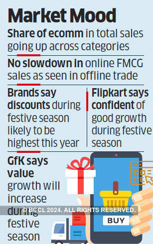 Signs of spark: Amazon, Flipkart bet big on festive sales spike