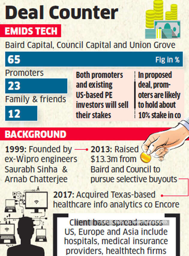 US healthcare BPO may be valued at $225 million: PE firms in race to acquire emids Technologies