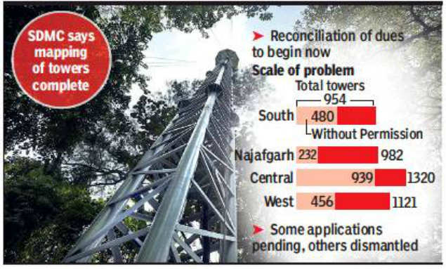 Almost half of mobile towers in South Delhi 'illegal'