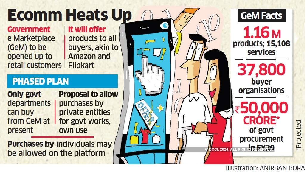 Commerce ministry hopes for an ecommerce Government e-Marketplace