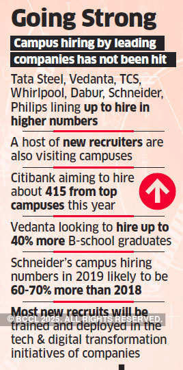 Entry-level talent hunt: Campus hiring bucks trend in job market