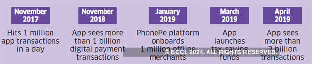 How Flipkart's PhonePe plans to become a major financial services player