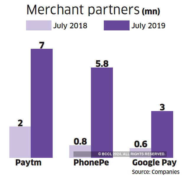 How Flipkart's PhonePe plans to become a major financial services player