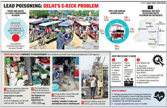 Delhi: How your green ride is turning air grey