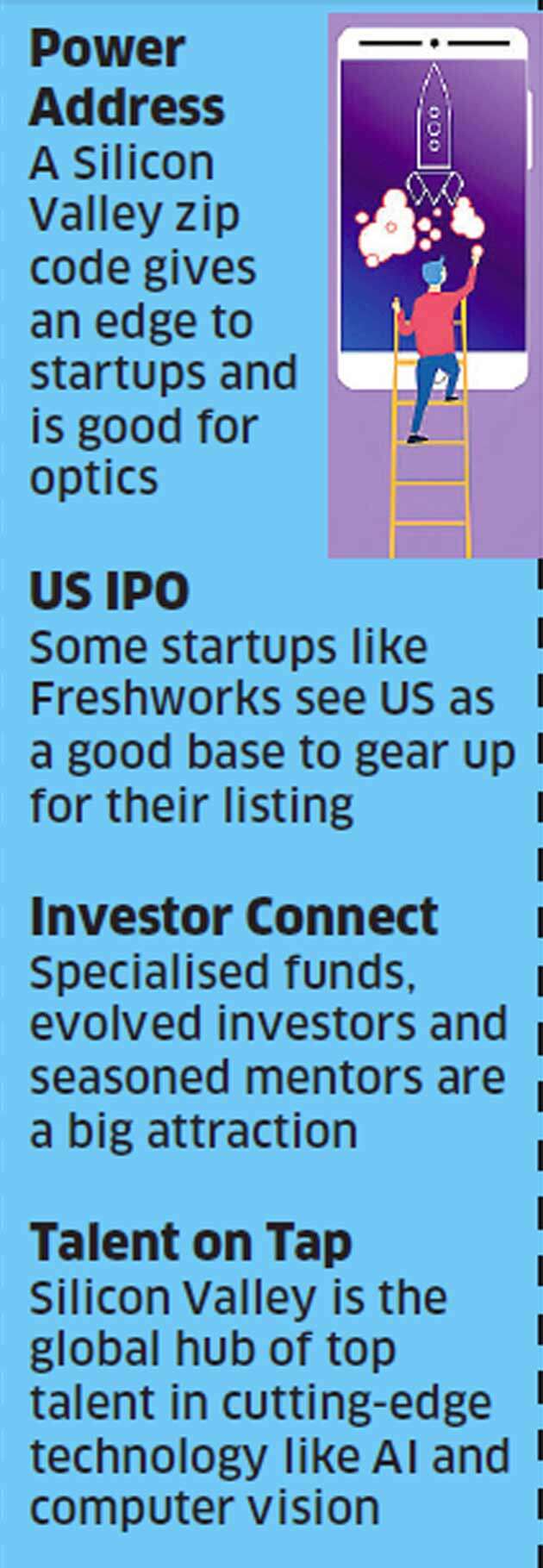 Valley ahoy: A slew of Indian B-to-B founders are shifting base to Silicon Valley