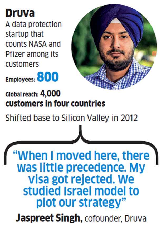 Valley ahoy: A slew of Indian B-to-B founders are shifting base to Silicon Valley