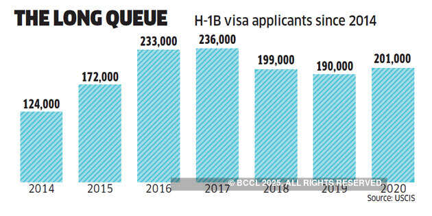 How the American dream is souring for many Indian IT workers