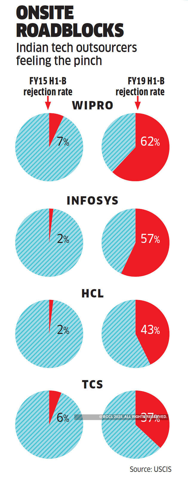 How the American dream is souring for many Indian IT workers