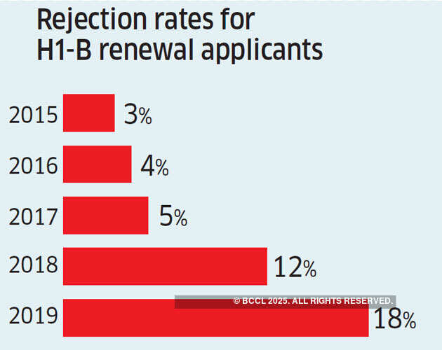 How the American dream is souring for many Indian IT workers