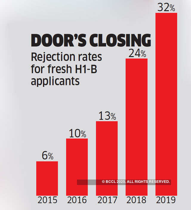 How the American dream is souring for many Indian IT workers