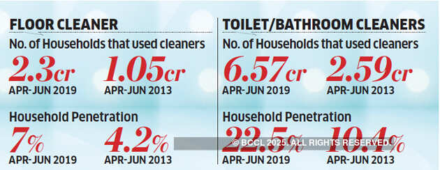 Toilet cleaner: India & Inc have found a new hit in PM Modi's 'Swachh Bharat' mission