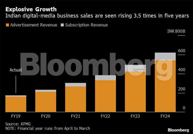 Netflix's budget Indian rival ALT Digital eyes original shows for profits