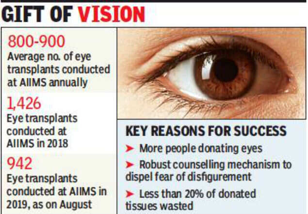 AIIMS eyes use of drones to transport corneal tissue