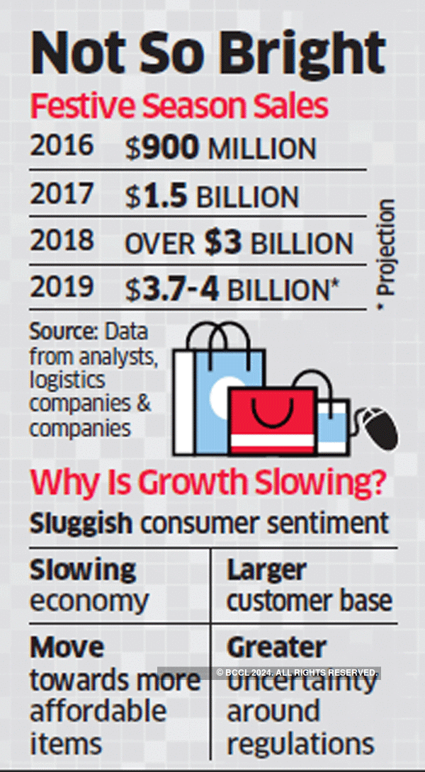 Flipkart, Amazon festive sales may see slower growth