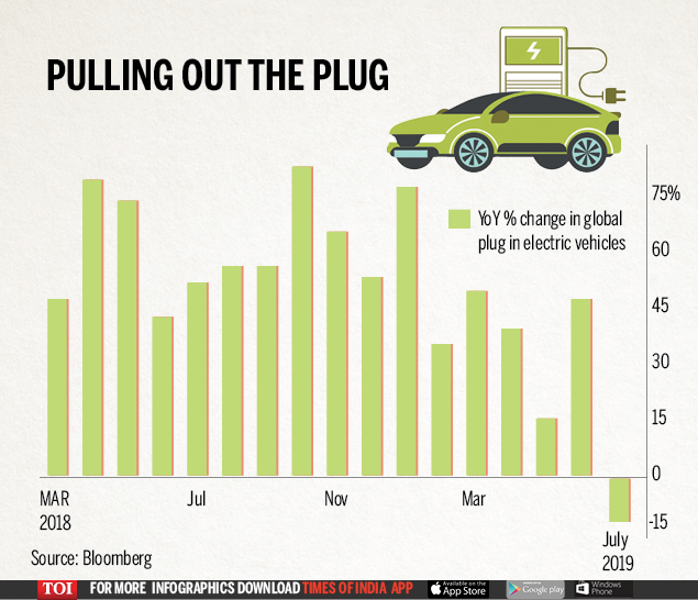 Electric car sales fall after China cuts subsidy