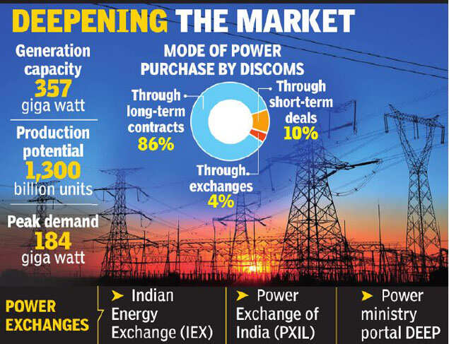 Govt lining up big-ticket reforms to energise India power market