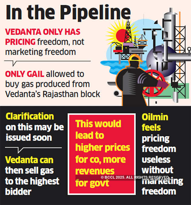 Vedanta may soon get freedom to market gas from Rajasthan block