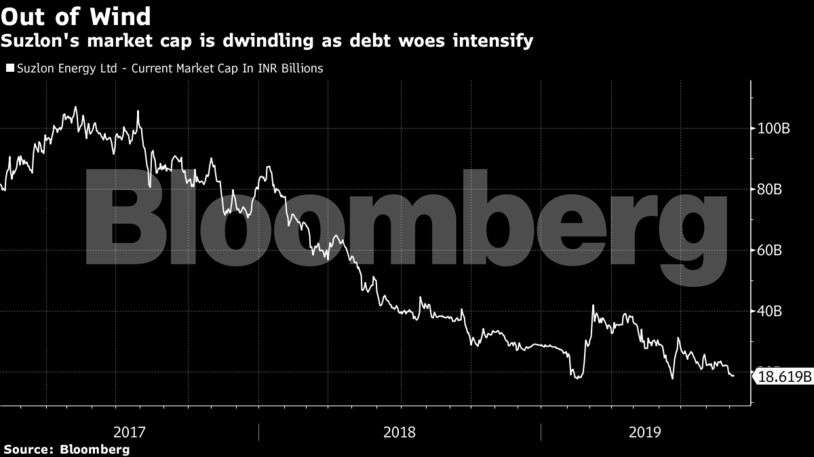 Suzlon scraps $1.2 billion debt repayment offer as Vestas backs out
