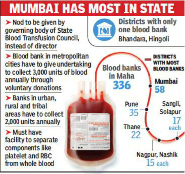 Setting up of blood banks in Maharashtra gets stricter
