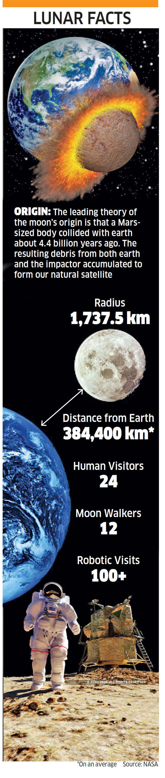 How will India's space odysseys fare after Chandrayaan-2?