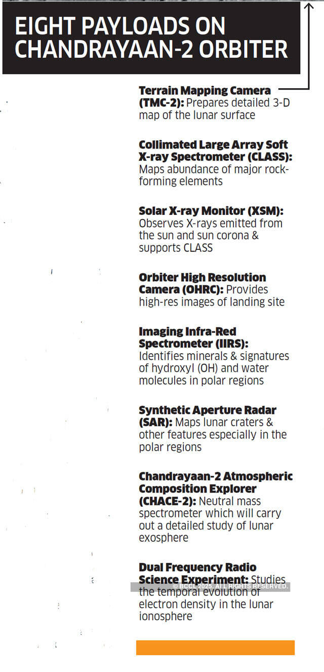 How will India's space odysseys fare after Chandrayaan-2?