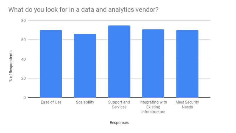 CEOs fund more analytics projects than CFOs or CIOs: ETCIO & Google Cloud Survey
