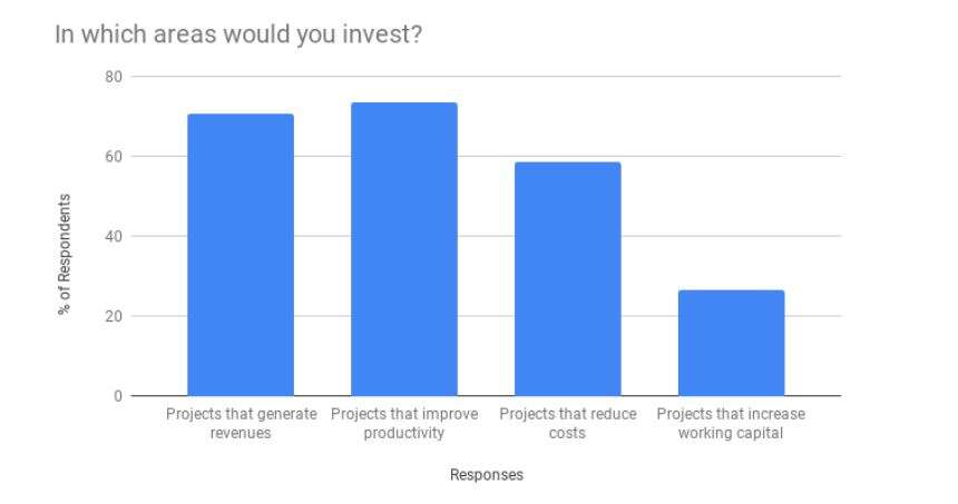 CEOs fund more analytics projects than CFOs or CIOs: ETCIO & Google Cloud Survey
