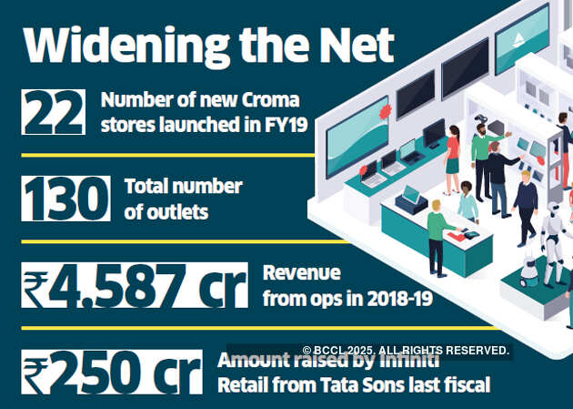 Infiniti to raise Rs 750 crore from Tata Sons for Croma expansion