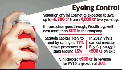 WestBridge may snap up Fogg-maker Vini Cosmetics