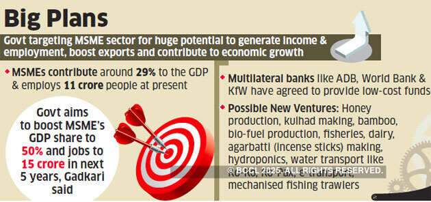 Alibaba-like MSME marketplace soon: Nitin Gadkari