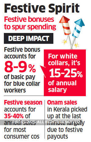 India Inc unlikely to delay festive bonus despite slowdown