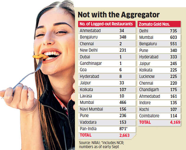 For #LoggedOut eateries, discount's on the house