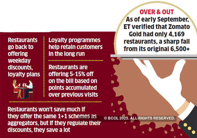 For #LoggedOut eateries, discount's on the house