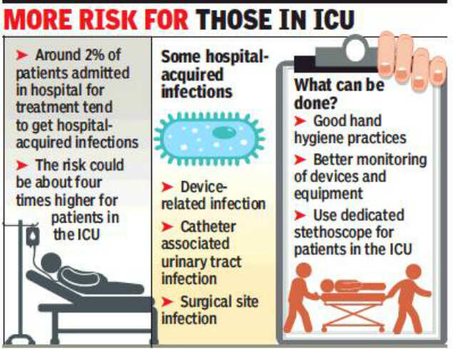 Kolkata: 2% patients get infections while admitted in hospital