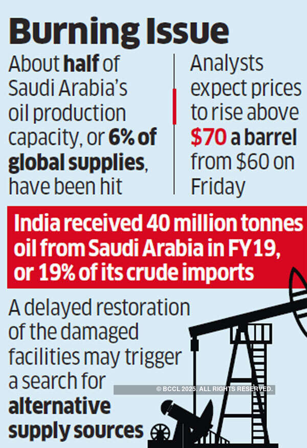 Saudi drone strikes: No crude blow to India yet