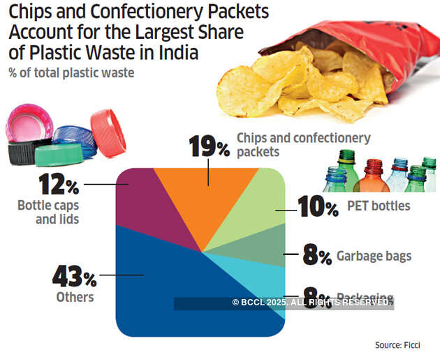 How plastic ban will affect businesses and consumers