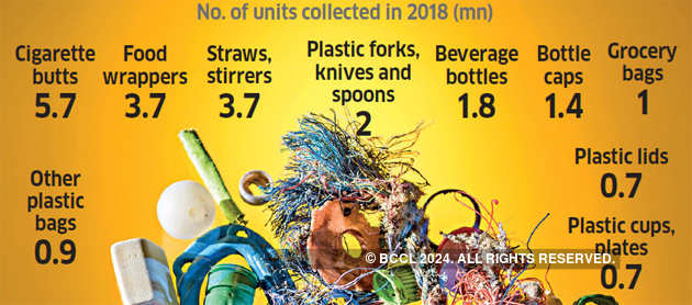 How plastic ban will affect businesses and consumers