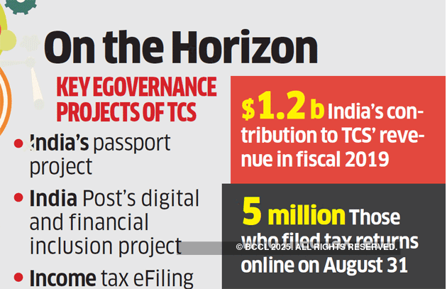 TCS sees a big spot as NextGen eGovernance plans take off