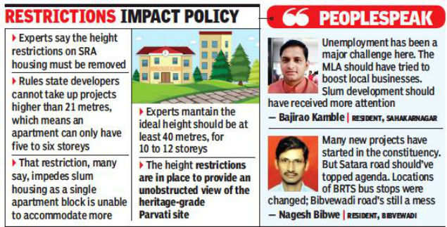Pune: Height restriction a major hurdle to SRA schemes in Parvati area