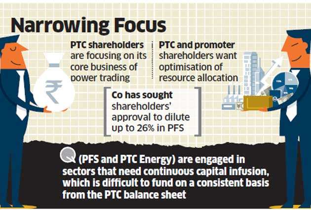 PTC eyes exit from non-core businesses to raise Rs 2,000 crore